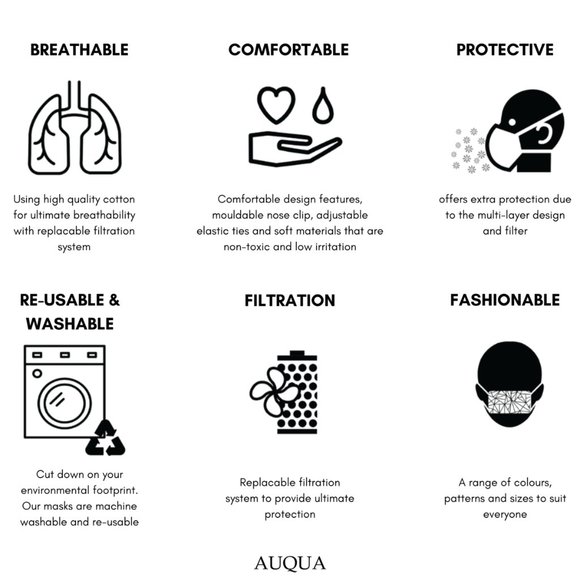 AUQUA FACE MASK  PM2.5 Filter ReUsable Face Mask - Picture 7 of 7